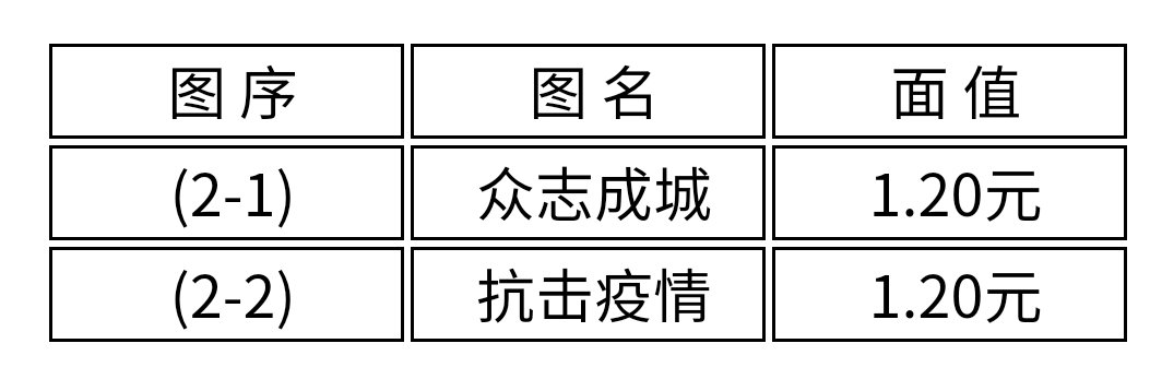 扬州地区12号疫情情况.扬州12号通告?-第2张图片