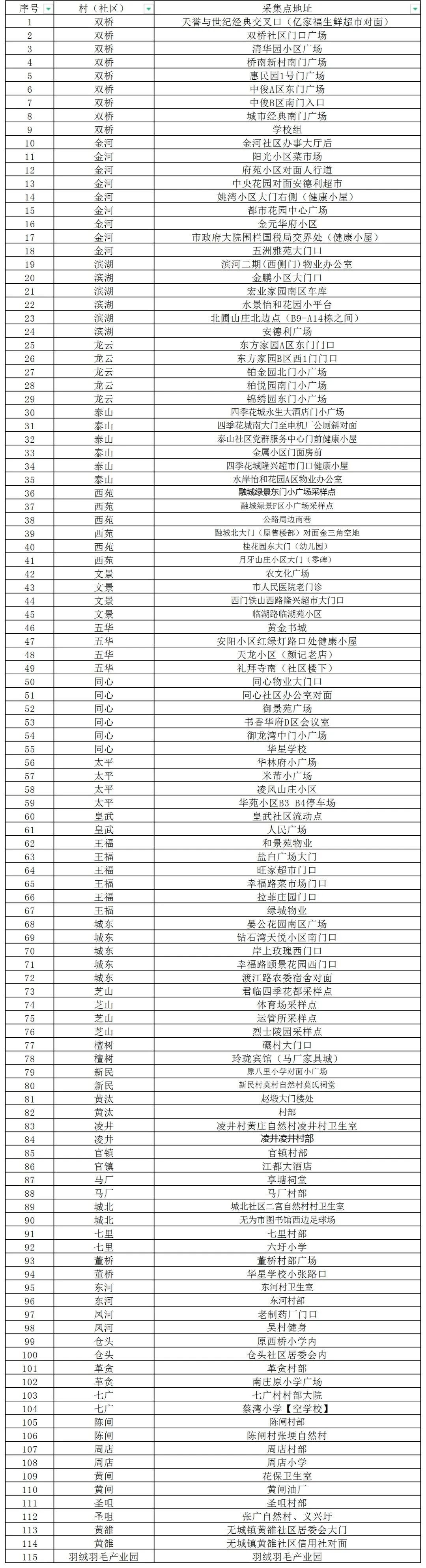 最新哪些地区没有疫情了(最新没有疫情的城市)-第2张图片