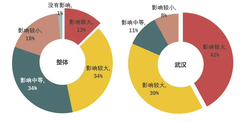【广东受疫情影响地区,广东受疫情影响地区有哪些】-第1张图片