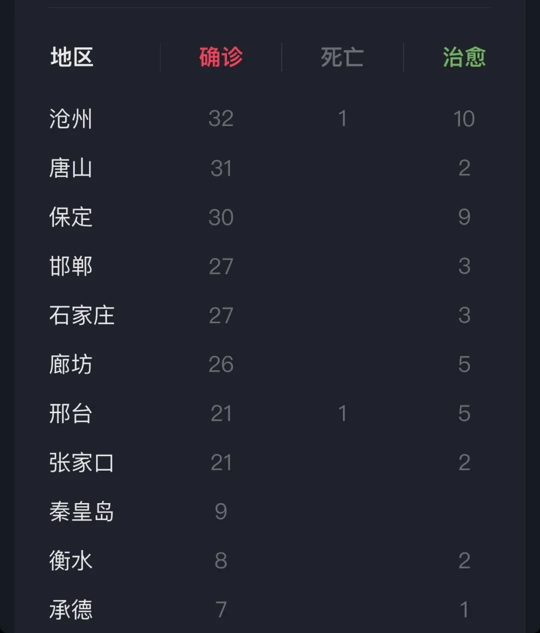 【沧州地区有疫情么最近,沧州有新冠状病毒疫情吗】-第1张图片