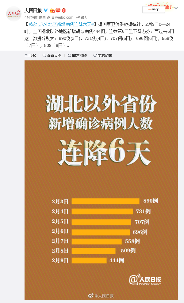 现在疫情地区省份划分表.现在疫情分布在哪些省？-第3张图片
