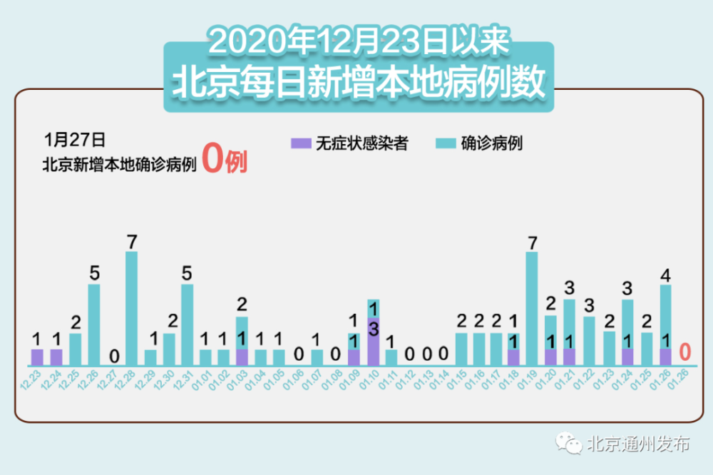 “河北新增1例本地确诊病例	” 河北新增1例本地确诊行动轨迹？-第2张图片