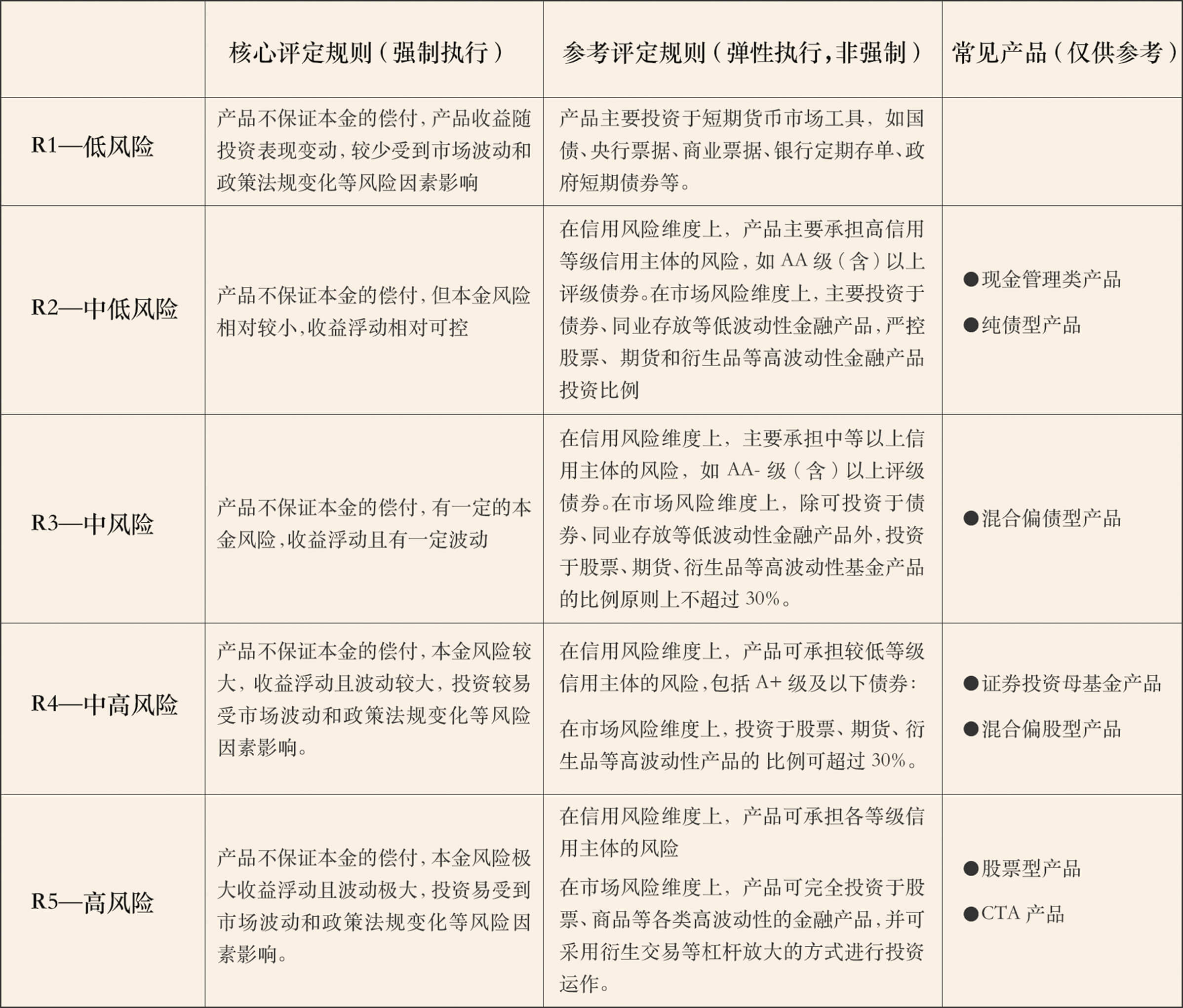 最新疫情消息风险地区.最新疫情风险等级地区名单表?-第3张图片