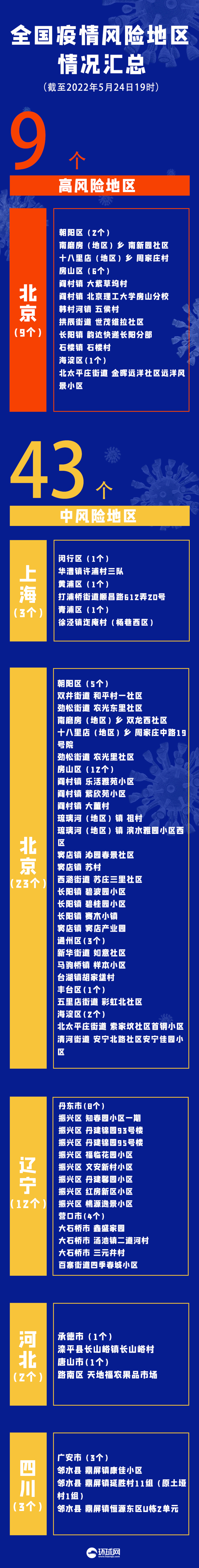 【南昌疫情风险地区图,南昌 疫情风险】-第2张图片
