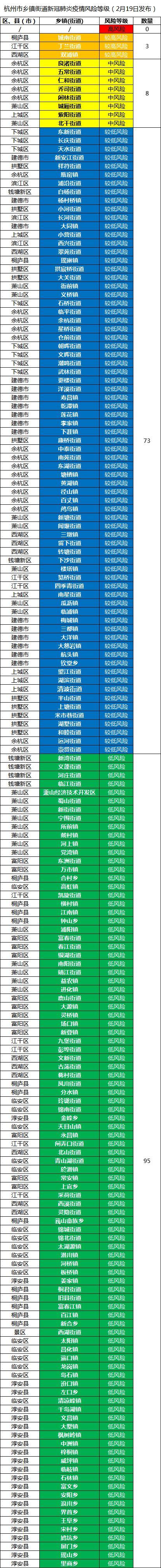 全国今日疫情风险地区/今日全国疫情风险等级划分-第3张图片