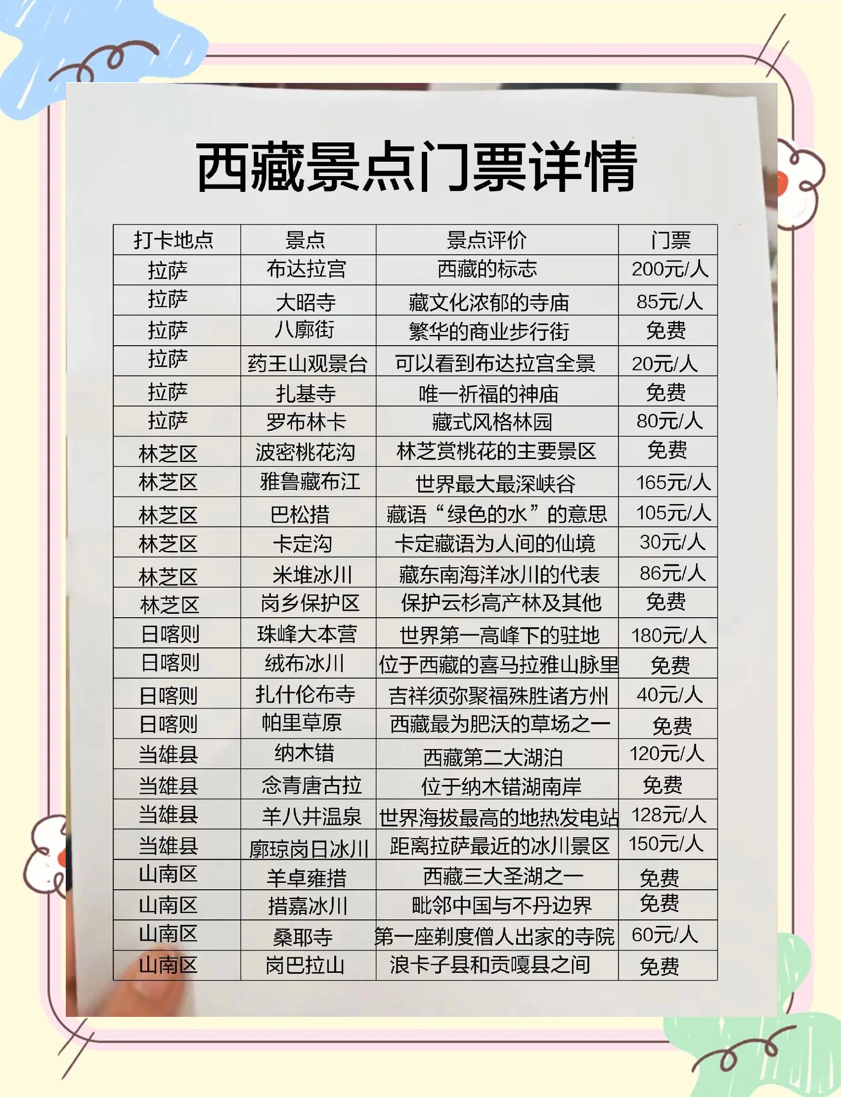 【疫情西藏地区有哪些省份,西藏疫情严重吗景点开放了吗】-第3张图片