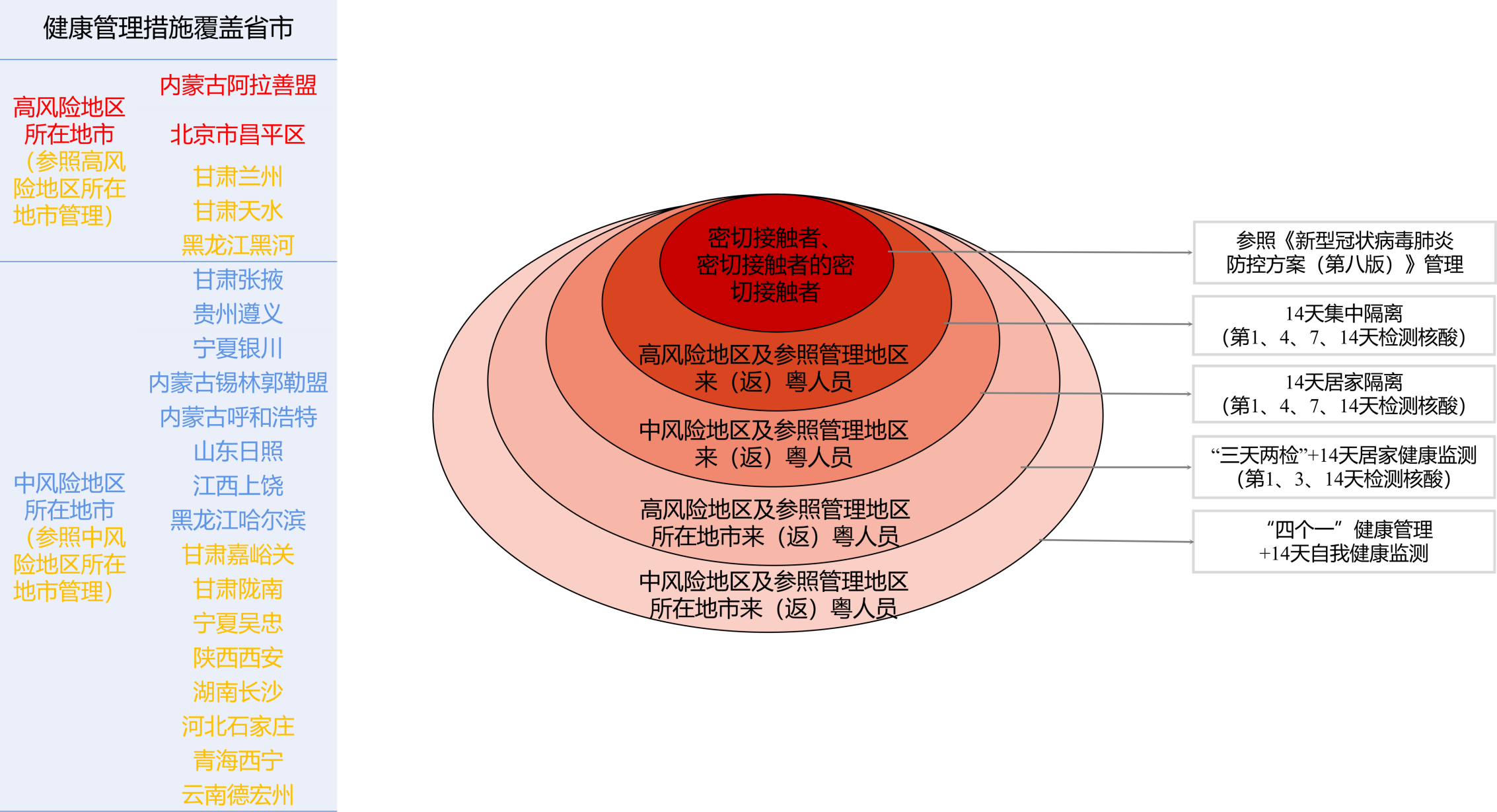 疫情重点地区表格图最新/重点地区疫情情况汇报-第2张图片