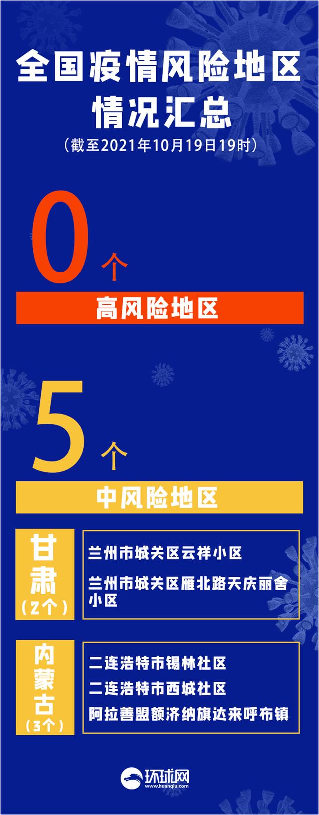 内蒙地区的疫情分布/内蒙疫情分布情况-第1张图片