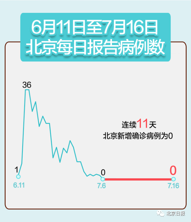 贵阳市地区疫情病例(贵州贵阳市疫情)-第3张图片