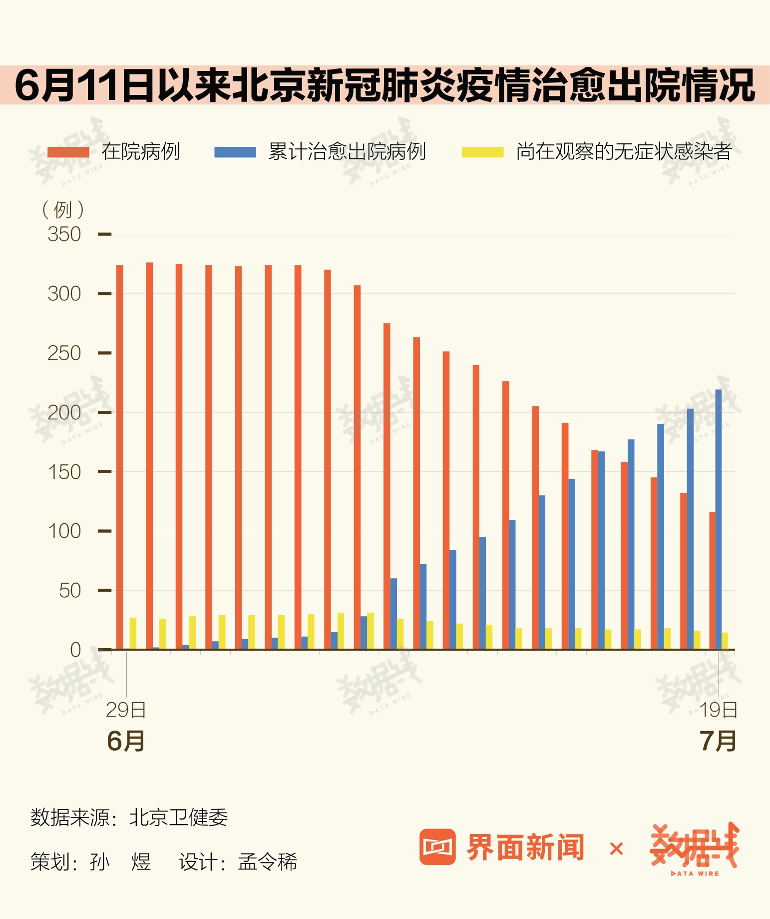 北京什么地区的疫情最近.北京近来哪个区疫情严重？-第1张图片