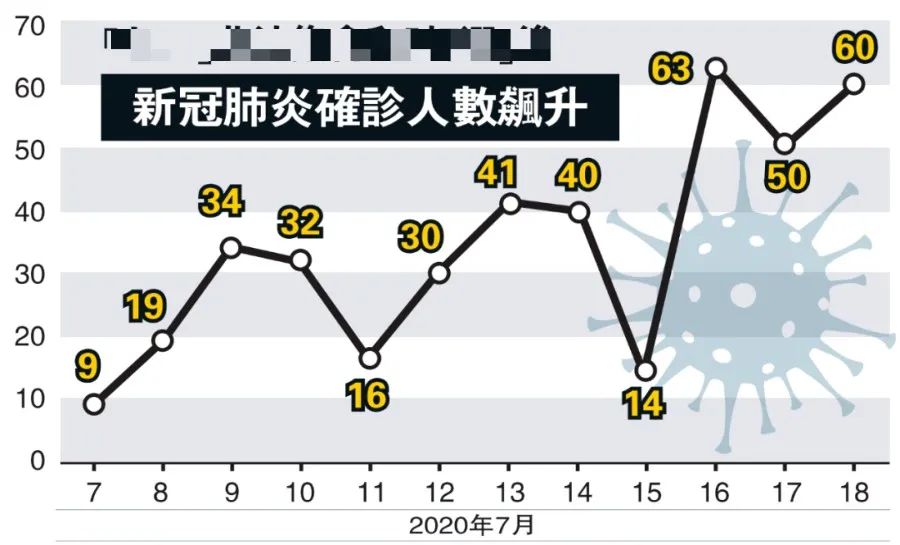 香港最新疫情无症状地区.香港本地疫情最新连续几日无新增？-第1张图片