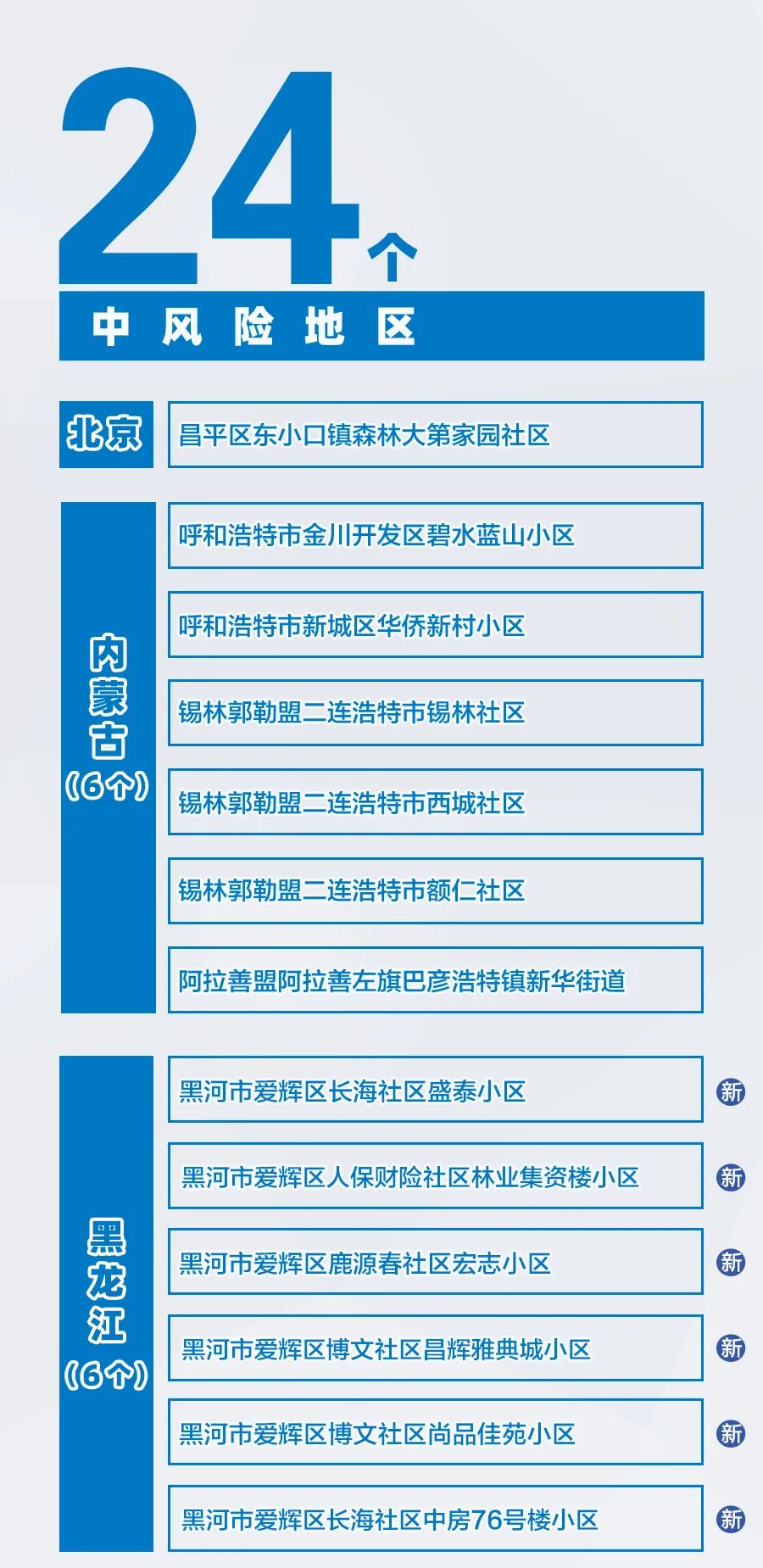 【疫情风险地区最新江苏,江苏疫情风险地区分类表】-第3张图片