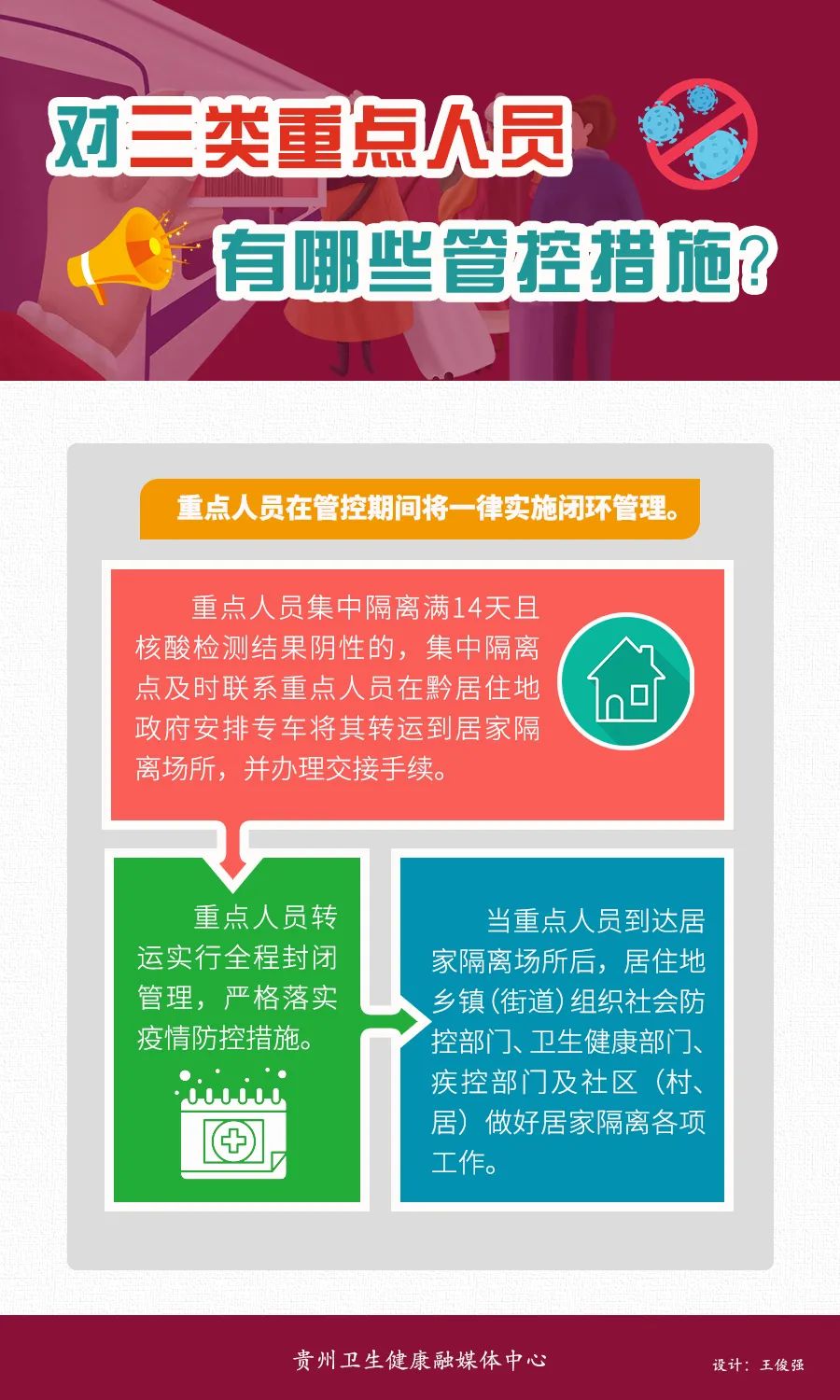 疫情重点地区风险排查表.疫情管控重点地区?-第1张图片
