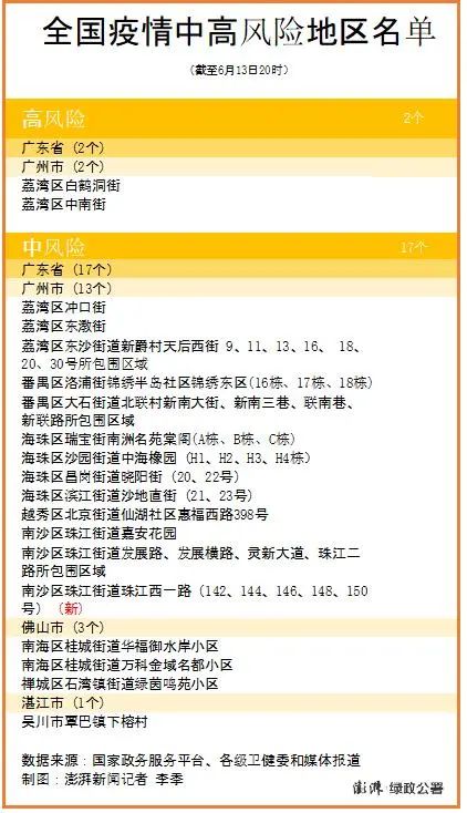 什么地区发现疫情了呢/那些地方出现疫情-第3张图片