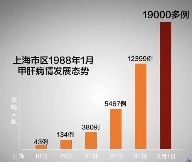 疫情现在高发地区有几个/近来疫情高发区有哪些城市-第2张图片