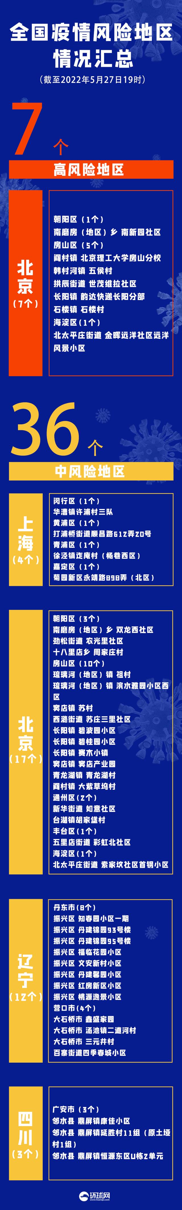 大连中风险疫情地区/大连中度风险区域查询-第1张图片