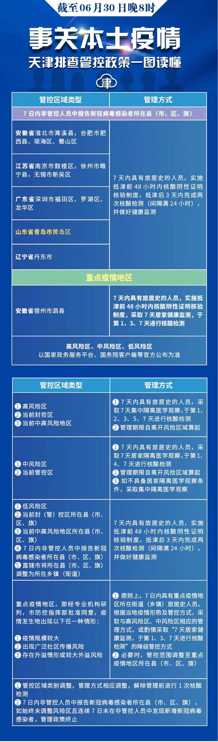 什么是疫情地区管控.疫情防控地区是什么意思?-第2张图片