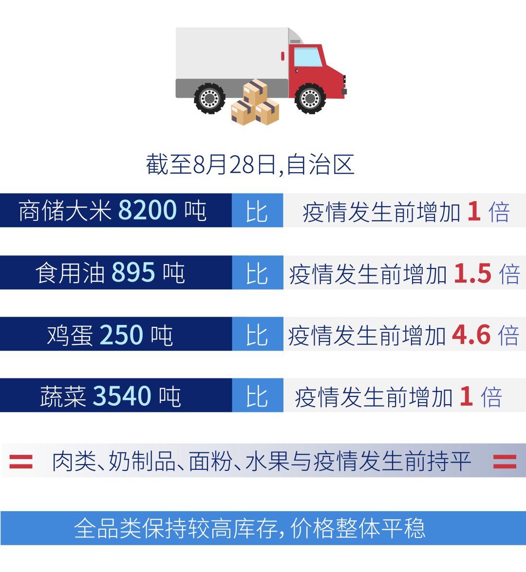 西部地区疫情补助多少/西藏疫情补助-第2张图片