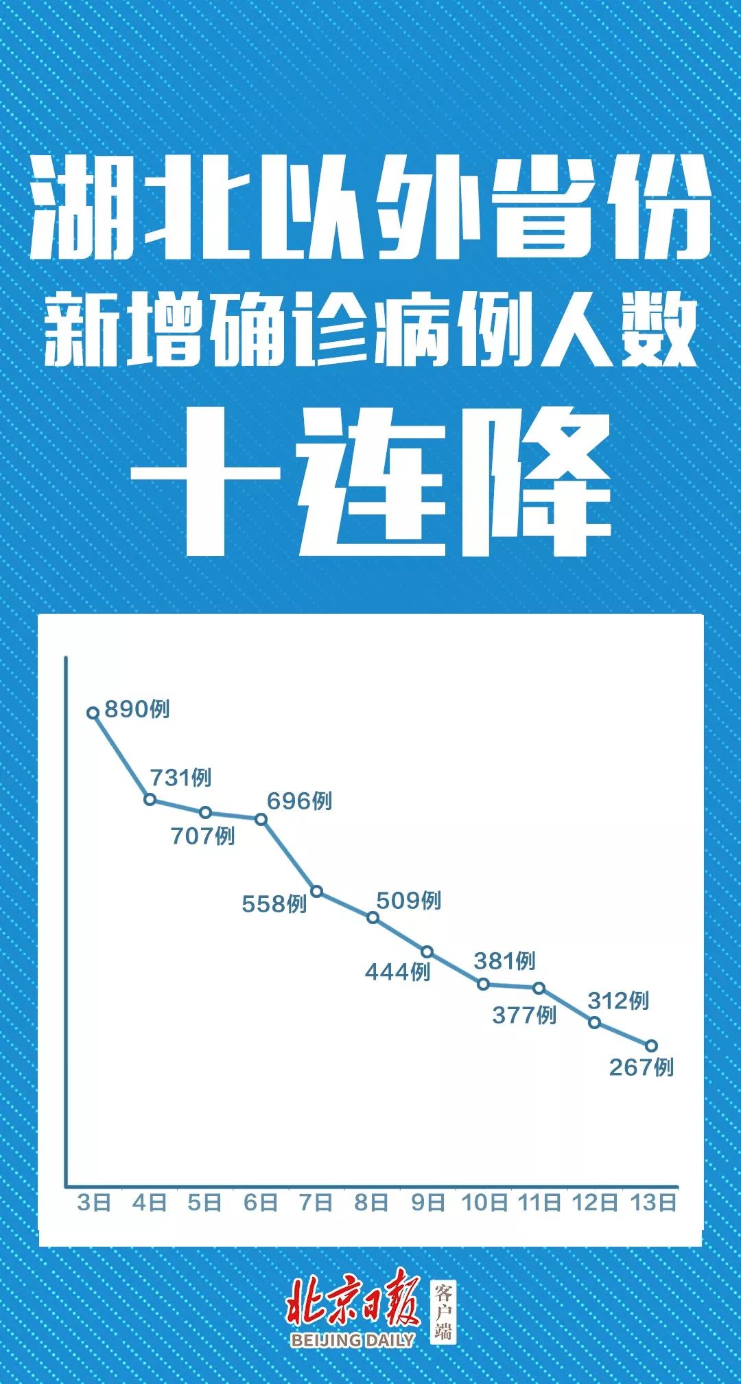31省区市新增17例确诊,31省新增确诊17例新闻-第1张图片