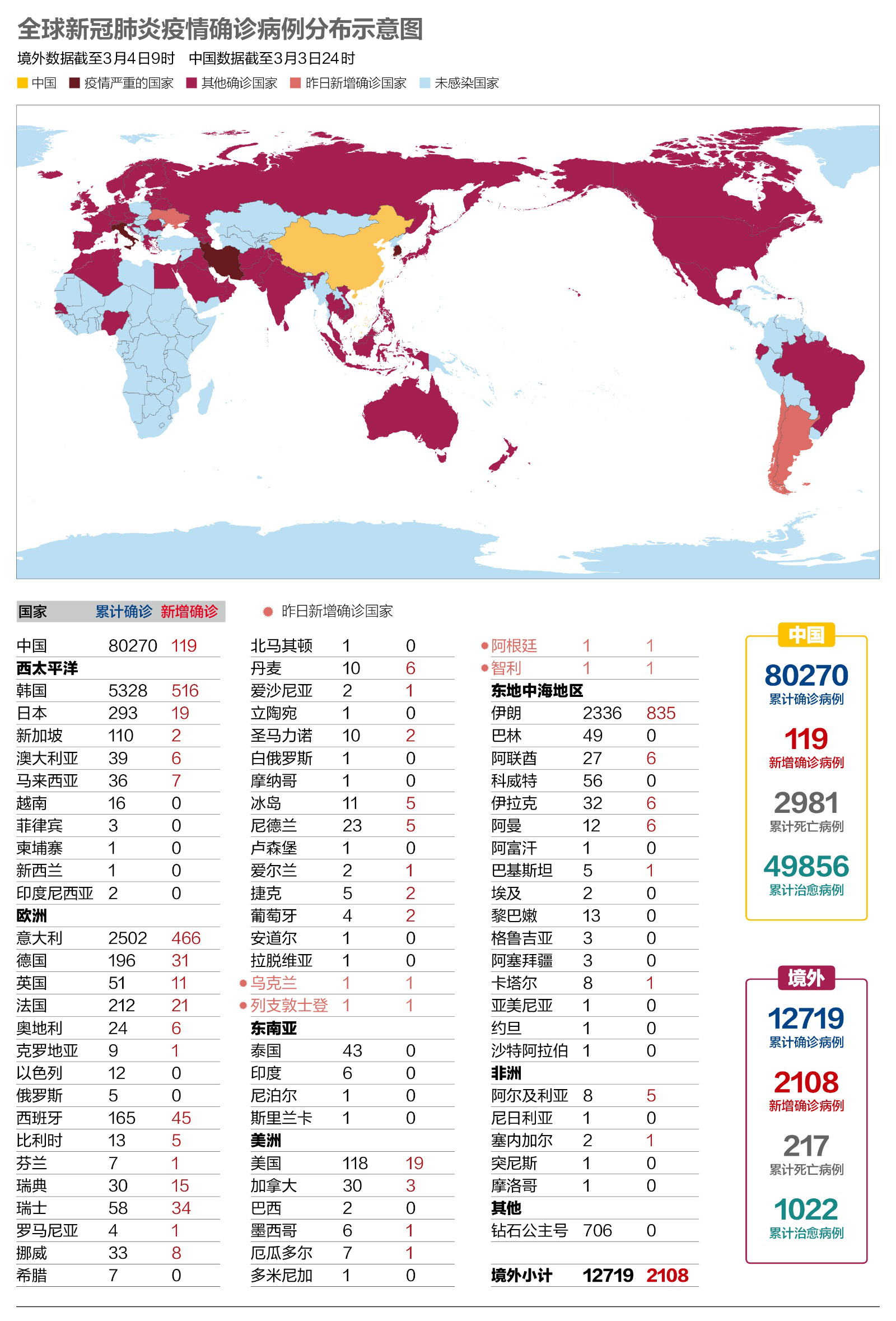 中国疫情新增地区是哪里/中国疫情新增省份-第2张图片