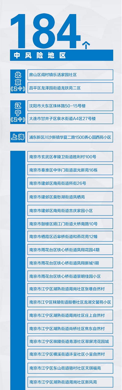喀什地区疫情风险区.喀什地区疫情风险区有哪些?-第1张图片