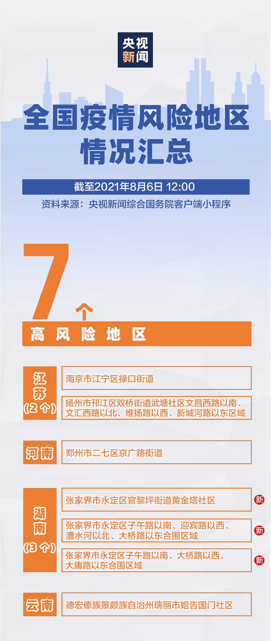 济宁市地区疫情风险(济宁市疫情最新公告)-第2张图片