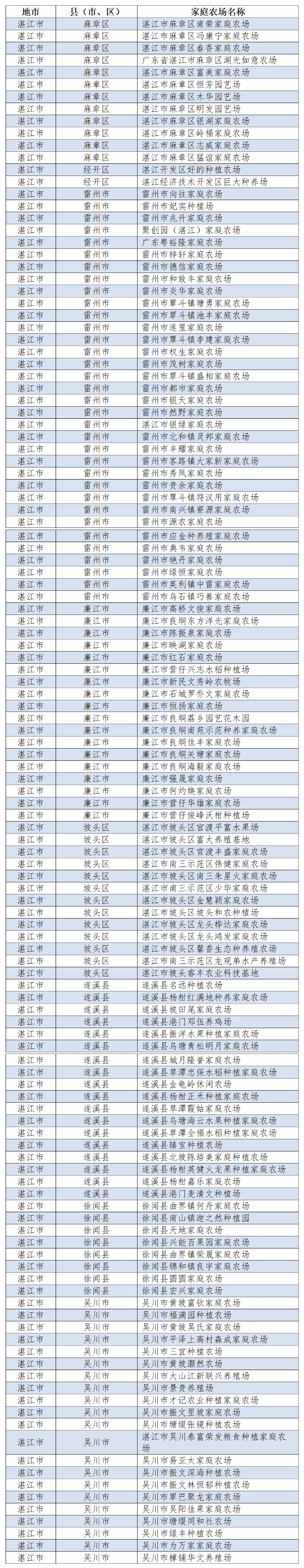【湛江疫情申报地区有哪些,湛江疫情申报地区有哪些城市】-第2张图片