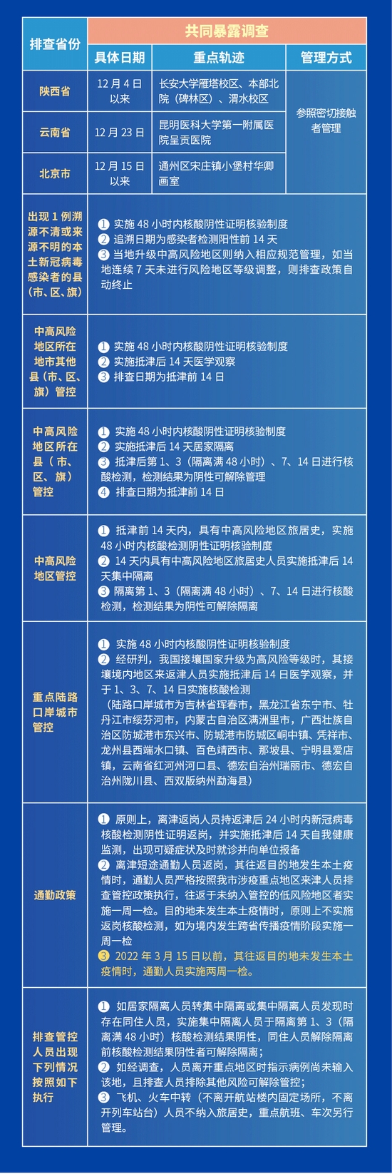 为啥出境要报备疫情地区.出境需要报备吗？-第2张图片