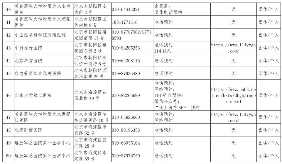 保定疫情风险地区降级/河北保定疫情风险评估-第2张图片