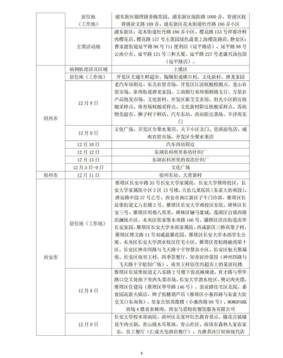 已有疫情的地区怎么界定/所在地有疫情怎么办-第1张图片