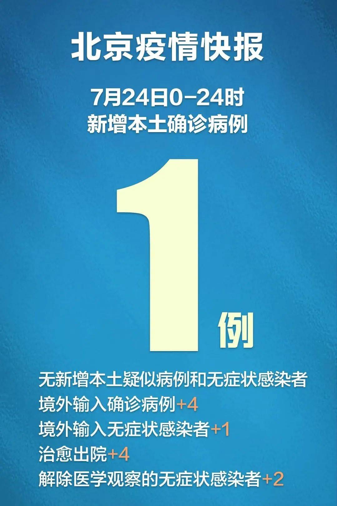 【几日无新增疫情地区了,无新增病例多少天可以解封】-第2张图片