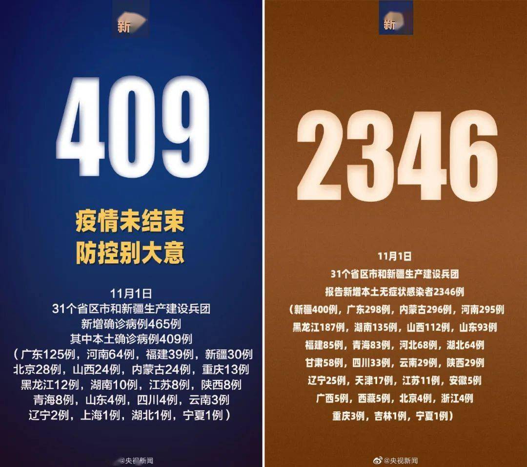 近来新冠疫情高危地区/新冠疫情高危风险区有哪些-第1张图片