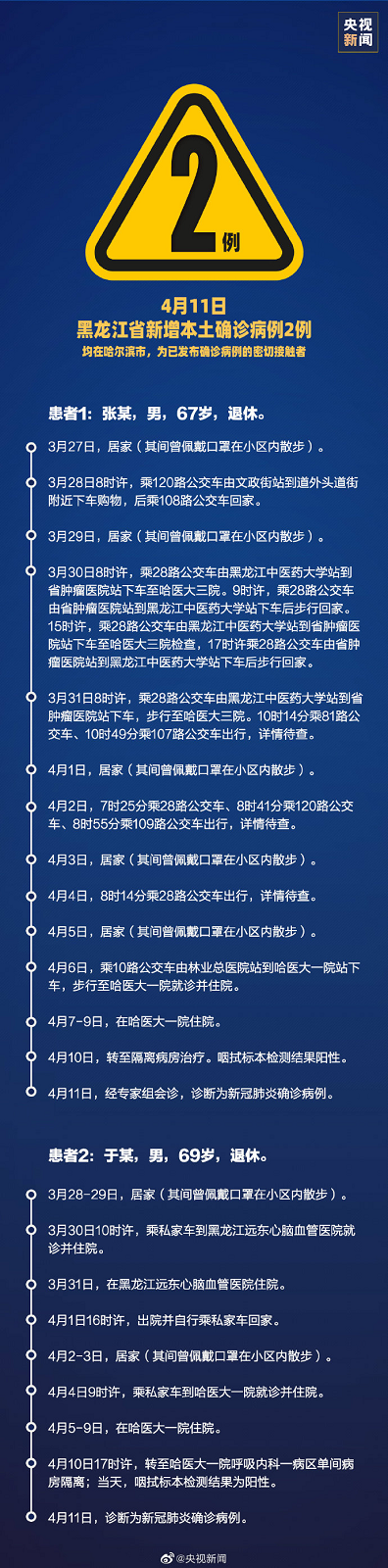黑龙江新增9例本土确诊(黑龙江新增本土确诊病例3例活动轨迹)-第3张图片