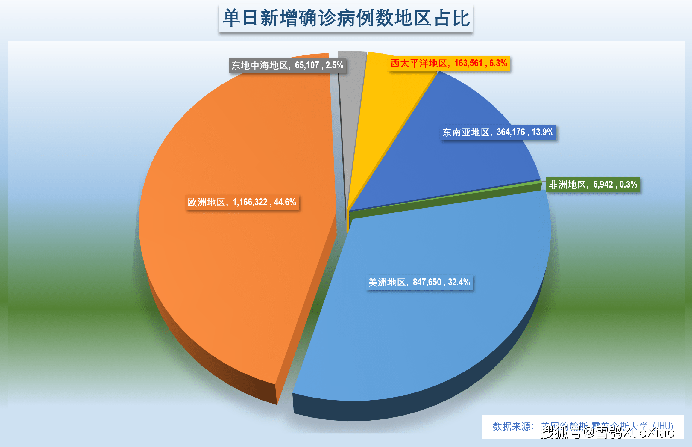 俄罗斯疫情哪些地区严重.俄罗斯疫情分布哪些城市?-第2张图片