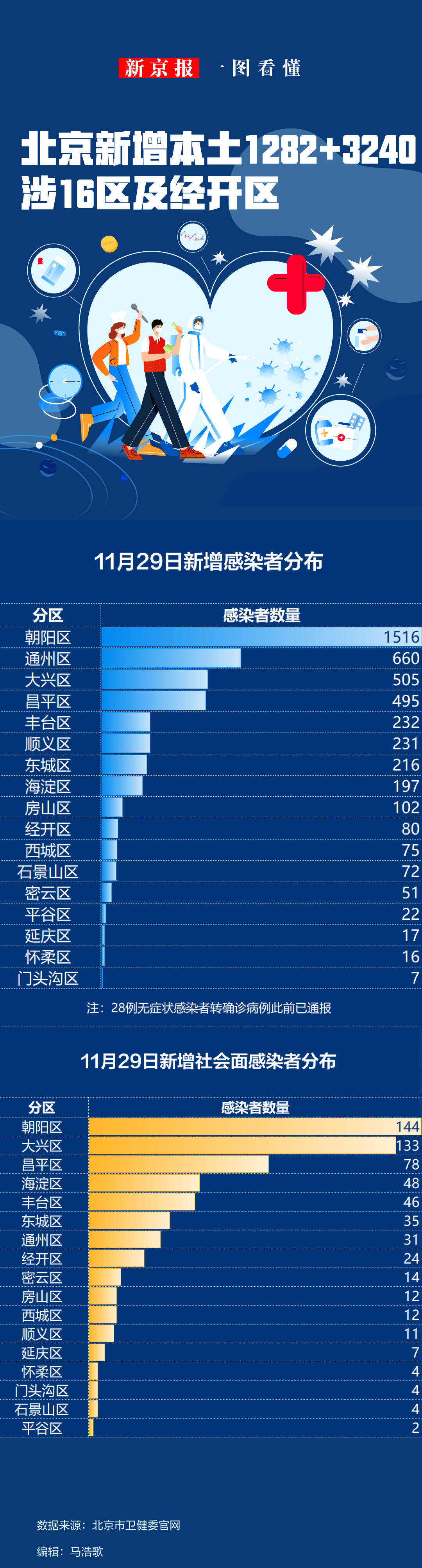 北京疫情发布会地区(北京疫情发布会241场)-第1张图片