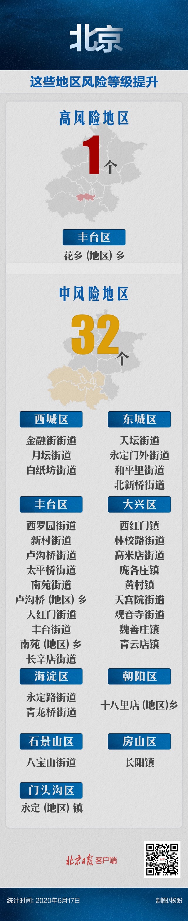 五一疫情中风险地区(五一疫情中风险地区是哪里)-第2张图片
