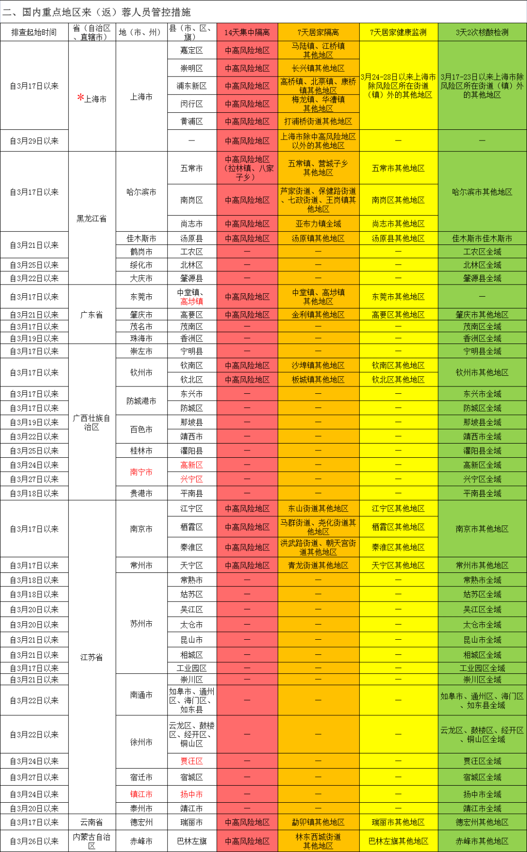 【疫情地区管控最新规定,疫情管控地区是什么意思】-第1张图片