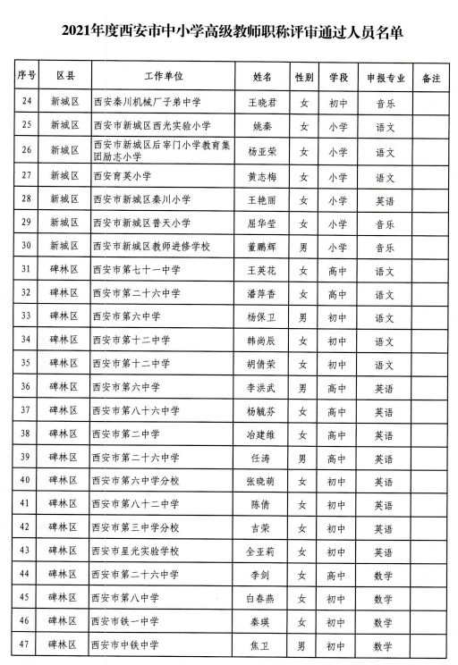 西安疫情防控地区名单/西安疫情防控地区名单查询-第2张图片