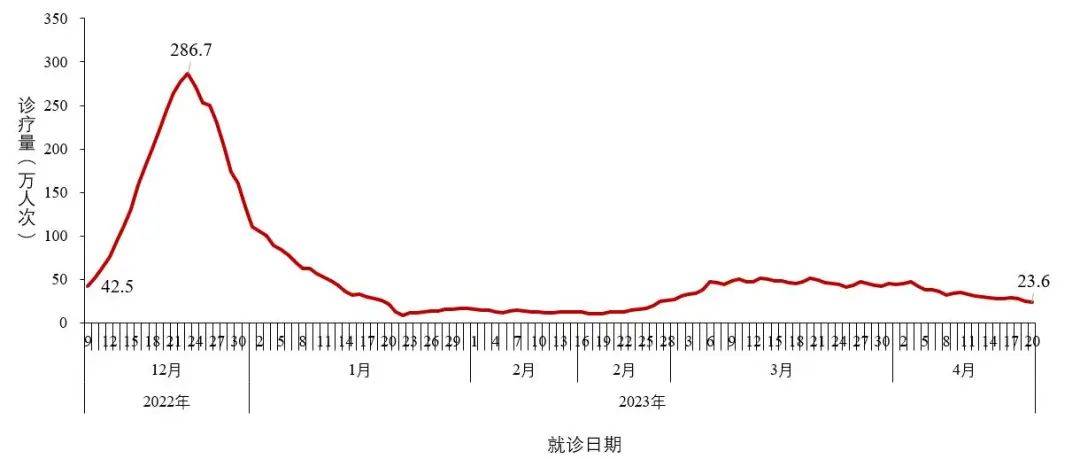 各个地区疫情通报表(各个地区的疫情情况带统计图)-第1张图片