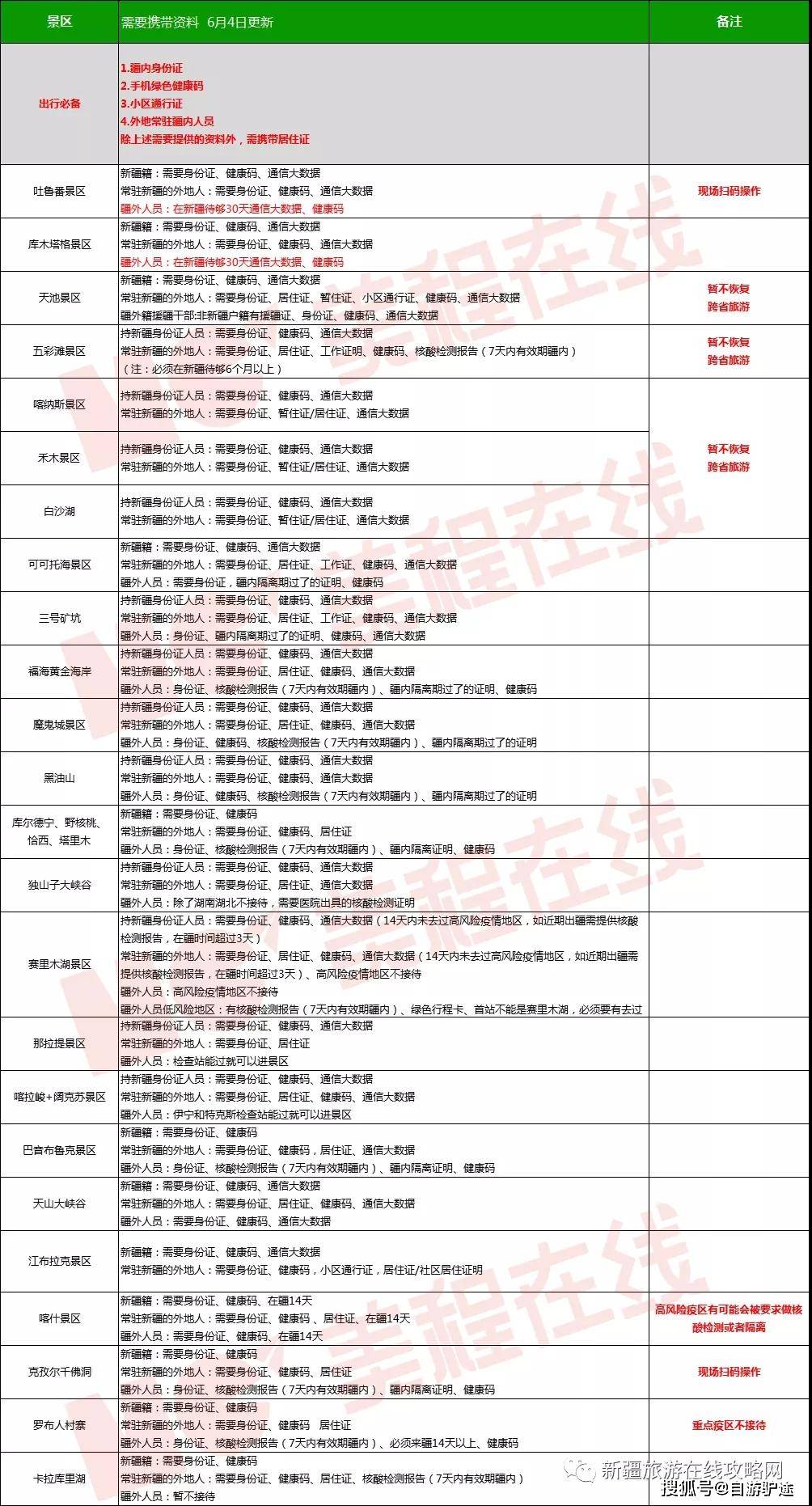 疫情隔离地区名单最新.疫情各地隔离政策查询？-第1张图片