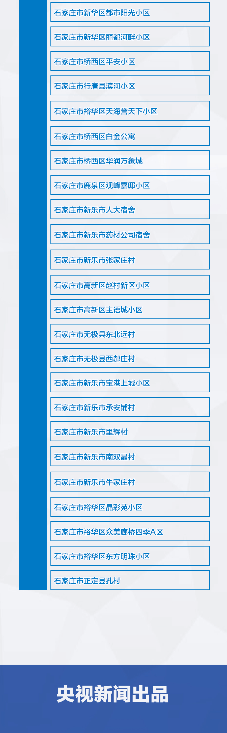 【如何查询疫情中高危地区,如何查询疫情中高危地区名单】-第3张图片