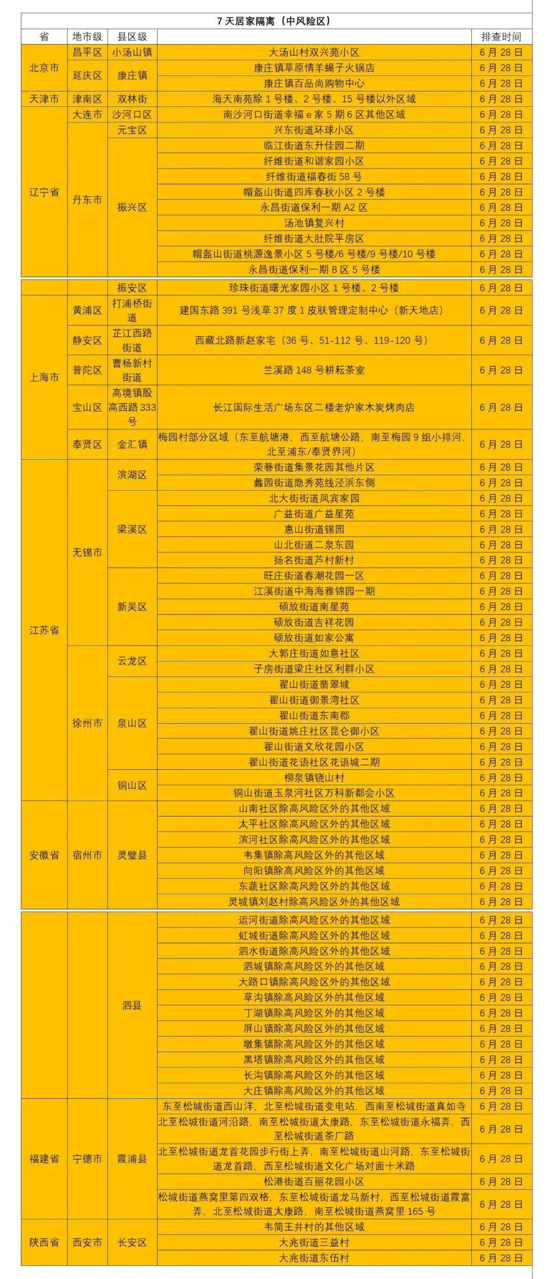 龙游疫情风险地区查询.龙游疫情风险地区查询电话？-第1张图片