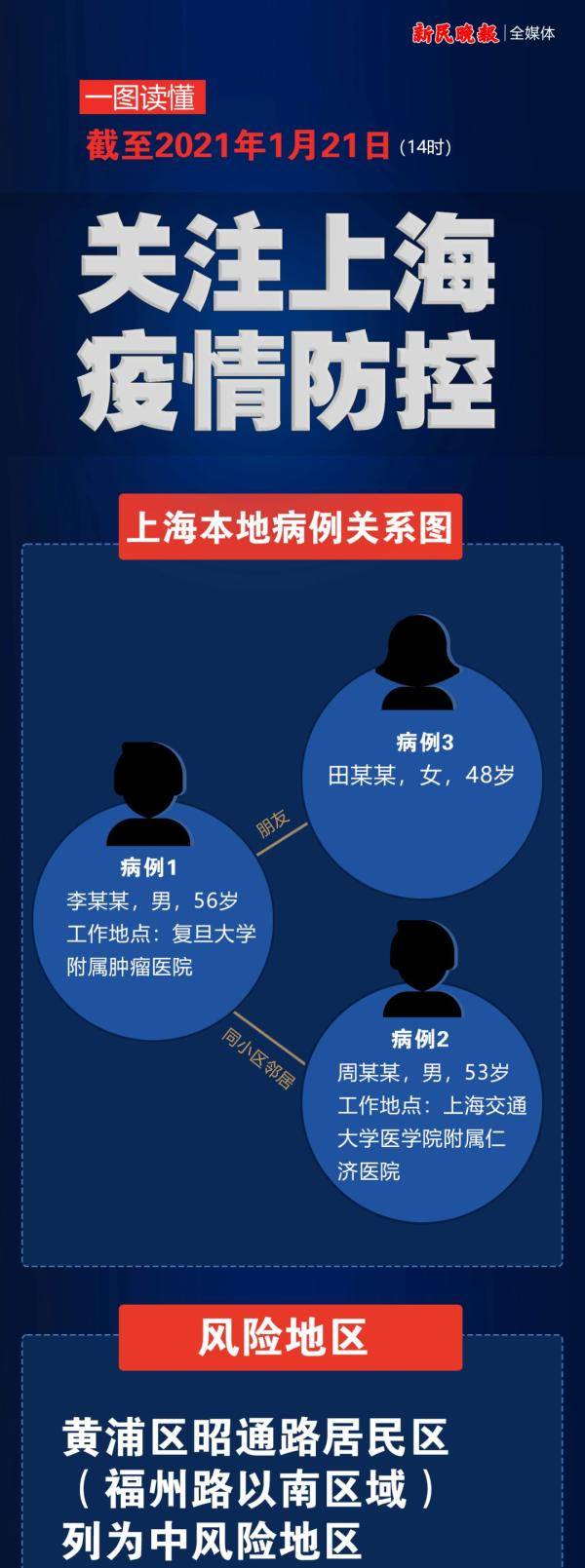 上海一小区升中风险,上海一地区调整为中风险-第2张图片
