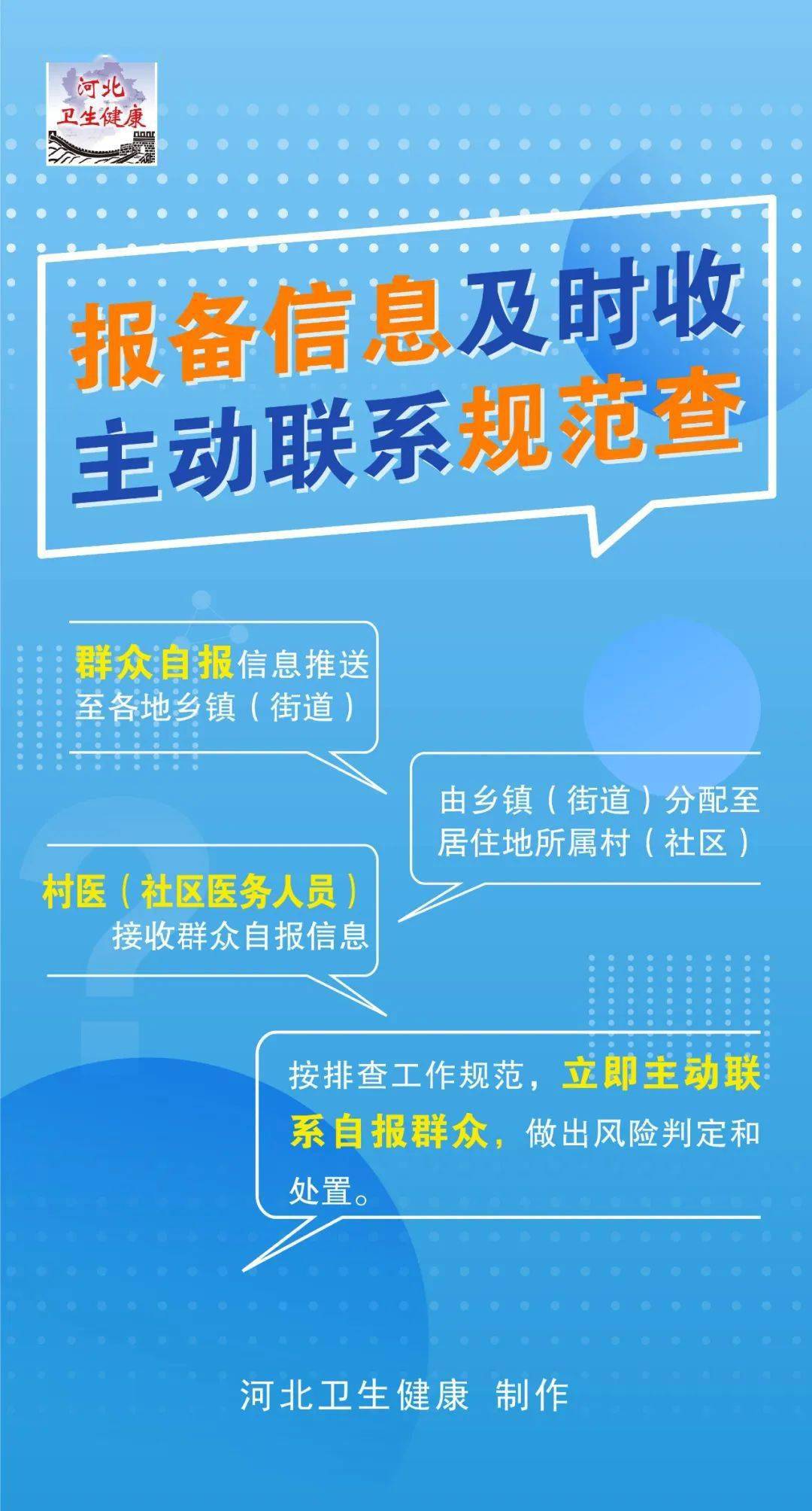 如何去长春报备疫情地区(去长春需要什么手续)-第3张图片