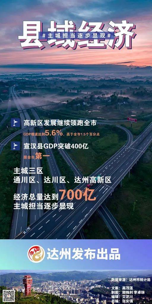 【达州疫情最新新增地区,达州疫情情况】-第1张图片
