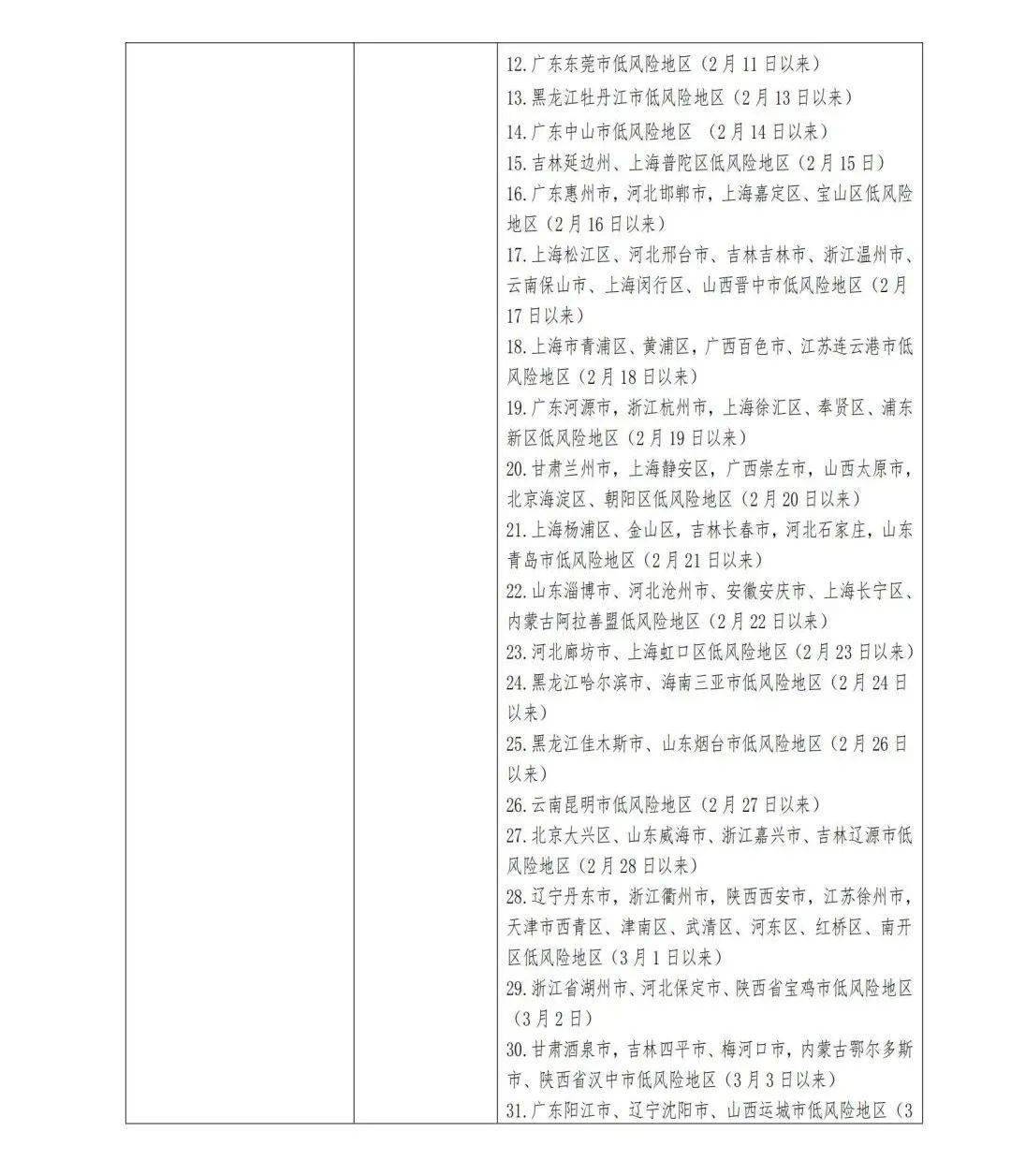 【温州地区疫情申请入口,温州疫情政策询问电话】-第3张图片