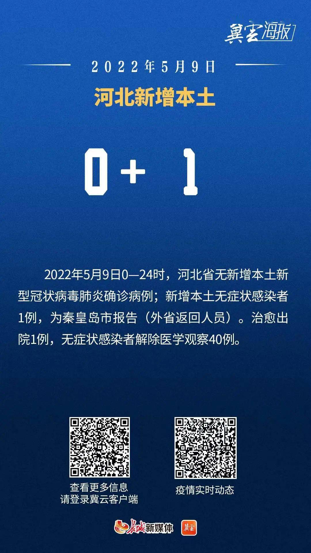 河北新增本土确诊病例12例〃河北新增本土确诊轨迹-第2张图片