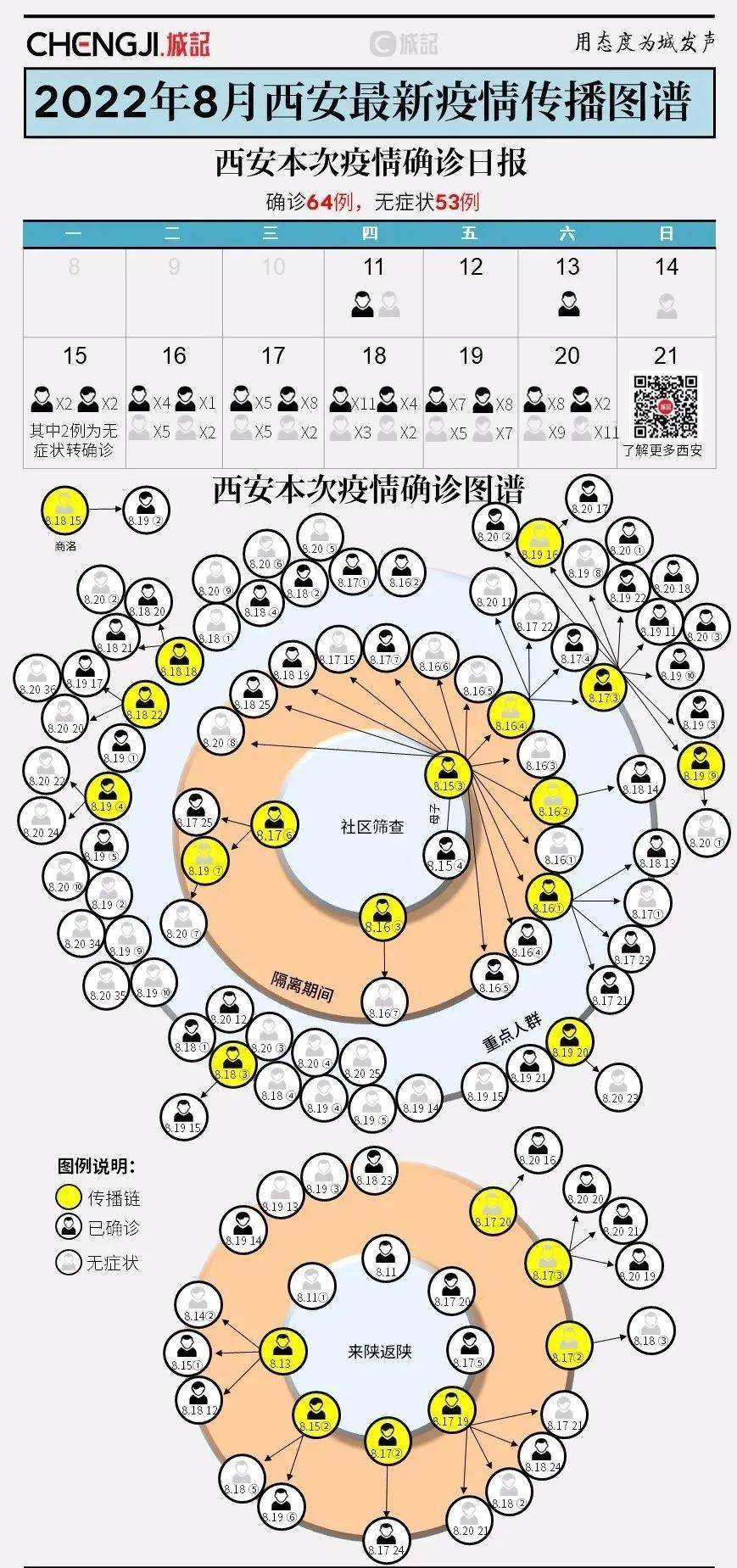 【哪些地区出现异常疫情,哪些地方出现疫情】-第1张图片