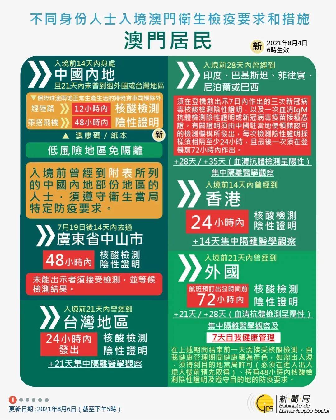 疫情地区是怎么区分的(什么叫疫情地区)-第1张图片