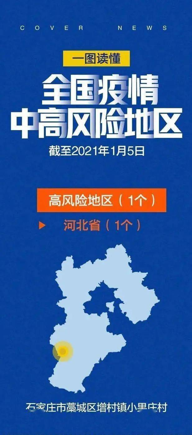 吉林疫情风险地区查询(吉林疫情风险地区查询最新)-第1张图片